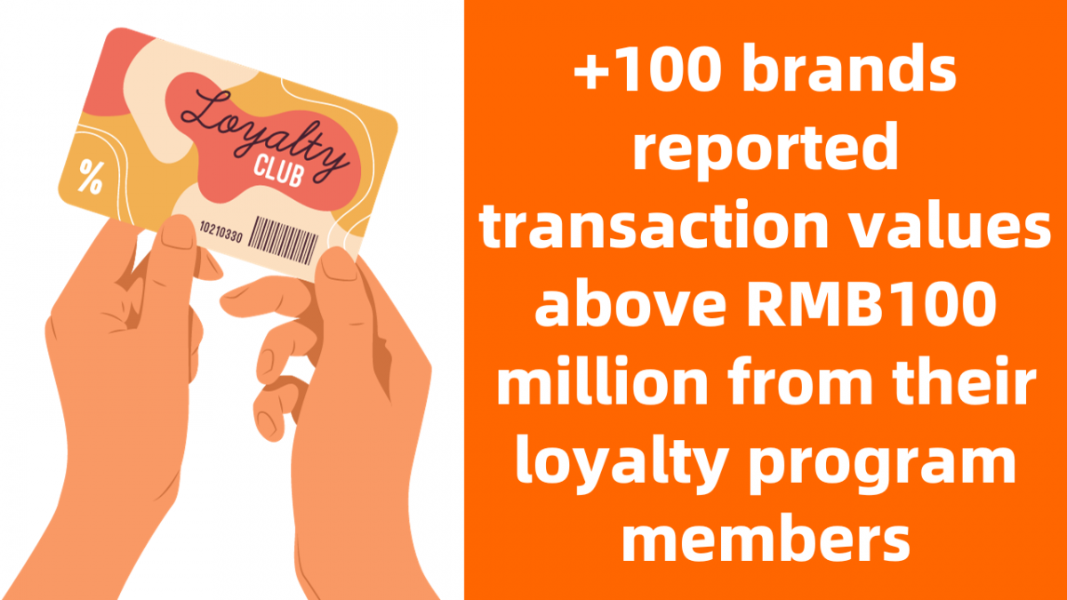 Brand Loyalty Programs